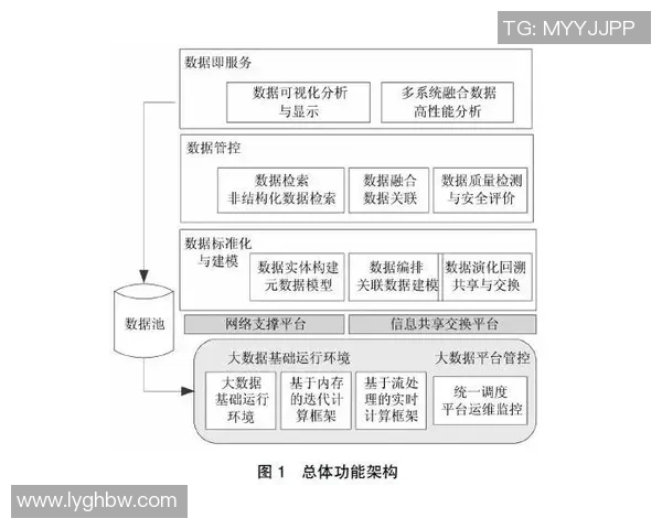 构建必一运动信息架构的创新策略与实践探索